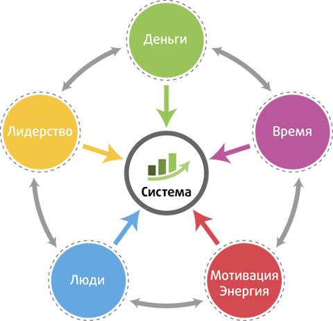 _Система_ - Взрывная программа достижения результа_0.png